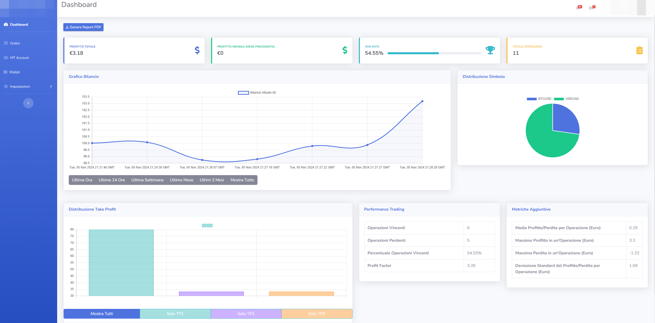 Anteprima della dashboard ProfitMirror